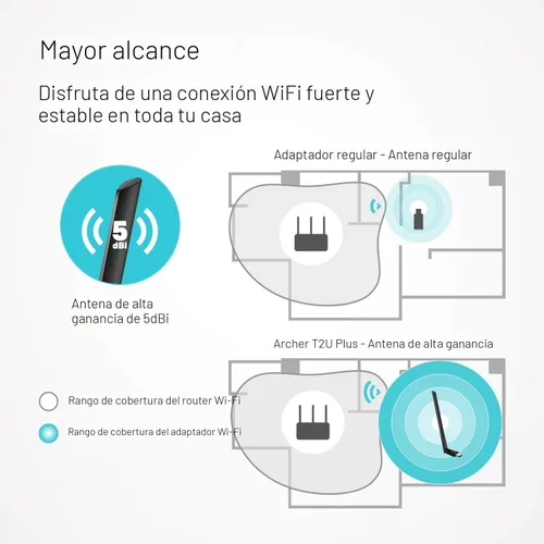 Vista 2 de TP-Link Adaptador de WiFi USB AC600 para PC (Archer T2U PLUS) - Adaptador de red inalámbrica para escritorio con 2.4GHz, antena de doble banda