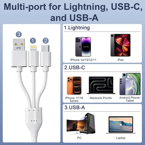 Vista 2 de Adaptador de Memory Stick Pro Duo 5 en 1, lector de tarjetas SD USB C para iPhone con conectores Lightning/USB-C/USB 3.0, compatible con tarjetas