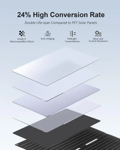 Vista 2 de ELECAENTA Panel solar de 40 W, USB C, salida USB A y CC de 18 V, impermeable IP68, cargador solar ETFE portátil plegable compatible con iPhone
