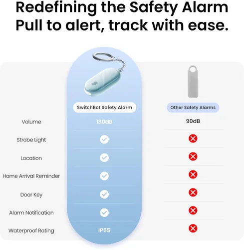 Vista 2 de Alarma de seguridad personal de 130 dB para mujeres con aplicación Apple Find My, sirena extra fuerte y luz estroboscópica, llavero de autodefensa