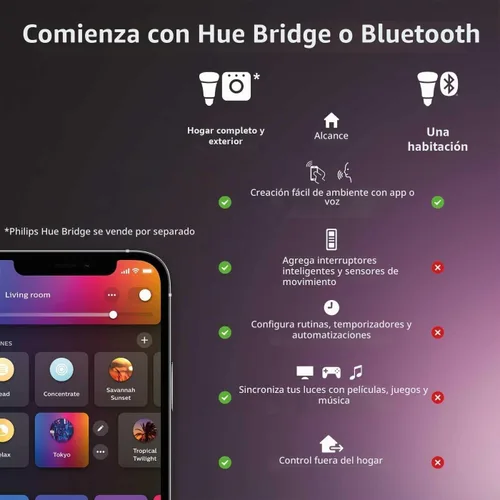 Vista 2 de Philips Hue Lámpara de pie Signe Gradient, compatible con Alexa, Apple HomeKit y Google Assistant, color negro