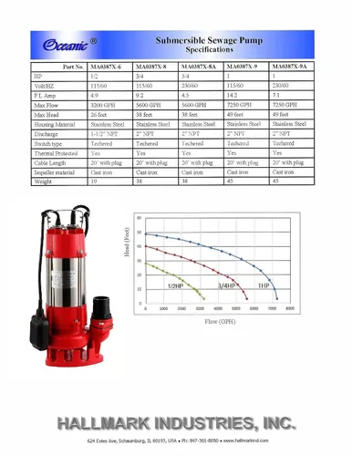 Vista 2 de Bomba de aguas residuales, acero inoxidable, 1HP, 115V, 49' elevación, 7250gph Max, 20' cable, alto flujo