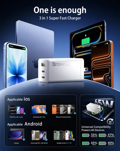 Vista 7 de Bloque de cargador de 65 W, adaptador de carga rápida de 3 puertos, tecnología GaN, bloque de enchufe de pared compacto, peso ligero para viajes