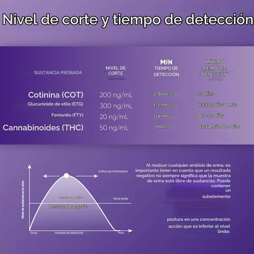Vista 5 de Prime Screen Prueba de orina multipanel - Prueba de THC, nicotina (COT), prueba de alcohol (EtG) - [paquete de 5]