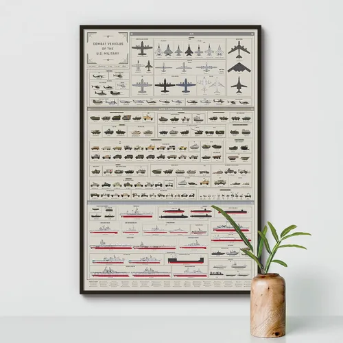 Vista 6 de Pop Chart Vehículos de combate del ejército de Estados Unidos Impresión artística de gran formato de 24 x 36 pulgadas Decoración de pared