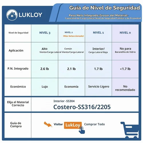 Vista 2 de LukLoy 1 paquete de espita de barandilla de vidrio sin marco SS2205 de grado marino