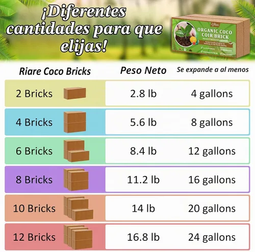 Vista 3 de Riare 2 piezas Ladrillos de Fibra de Coco Orgánica Bloques de Suelo - Ladrillo de Turba de Coco Comprimido 100% Natural Sustrato de Fibra de Coco