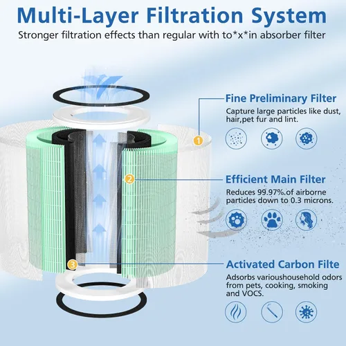 Vista 3 de KILO - Filtro purificador de aire de repuesto para Afloia compatible con Afloia KILO, KILOPLUS, KILO PRO, MIRO y MIRO PRO, filtro MORENTO Kilo HEPA