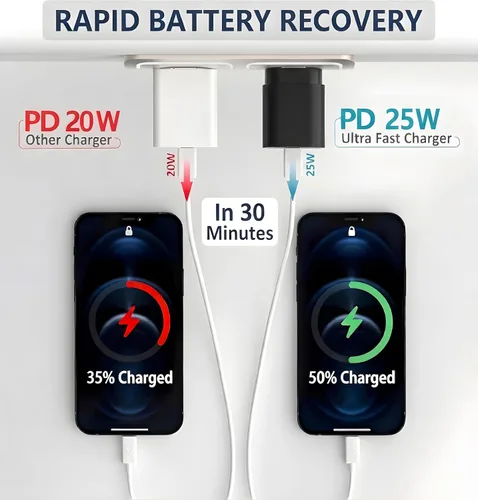 Vista 3 de Galaxy S25 S24 - Bloque de carga USB C de 25 W PD, cargador súper rápido, adaptador de enchufe de pared tipo C, carga rápida para Samsung Galaxy