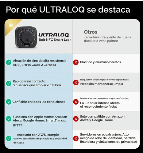 Vista 8 de ULTRALOQ Bolt NFC WiFi Smart Lock, toque para desbloquear con iPhone y Android NFC