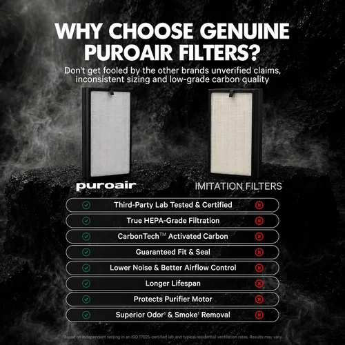 Vista 4 de PuroAir Filtro de repuesto 400 – Repuesto de filtro auténtico Puro Air 400 – Filtro HEPA oficial PuroAir con filtros CarbonTech 99.9% de polen
