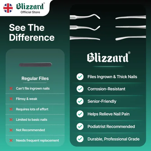 Vista 6 de Blizzard Juego de pedicura de lima negra de alta calidad, kit de 3 piezas de uñas encarnadas, limpiador de uñas de doble cara, lima de uñas