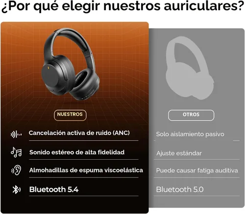 Vista 3 de Auriculares con cancelación activa de ruido, auriculares Bluetooth inalámbricos mejorados sobre la oreja con micrófono ENC, graves profundos estéreo