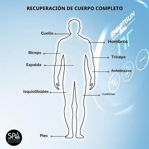 Vista 7 de SPA SCIENCES SmartGun Elite - Masajeador terapéutico de percusión de tejido profundo Negro