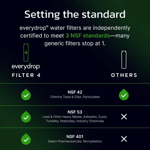 Vista 5 de everydrop by Whirlpool Ice & Water Refrigerator Filter 4, Green, EDR4RXD1