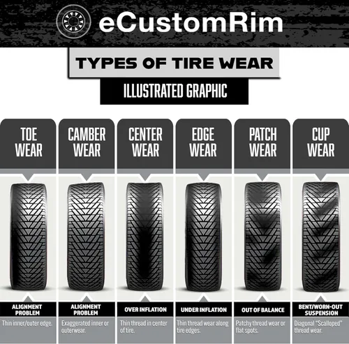 Vista 9 de eCustomrim ST145/R12 - Conjunto de llanta radial para remolque, rango de carga D, color negro
