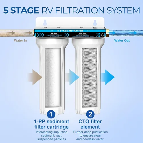 Vista 8 de Sistema de filtro de agua doble para RV, sistema de filtración de agua de 4 capas y 2 etapas, elimina sedimentos, cloro, metales pesados, olores