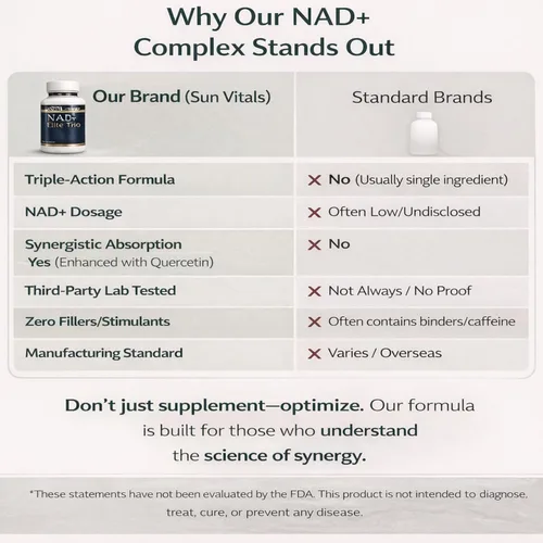 Vista 8 de Suplemento natural NAD+ de 500 mg con resveratrol y quercetina Energía celular y apoyo al envejecimiento saludable para mujeres No estimulante