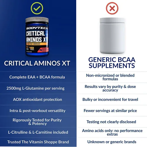 Vista 6 de BodyTech Critical Aminos XT - Aminoácidos en polvo con glutamina, citrulina y carnitina, aminoácidos esenciales para antes del entrenamiento