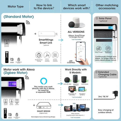 Vista 3 de SmartWings Persianas motorizadas para patio al aire libre con control remoto, compatibles con Alexa/Google/Homekit, resistentes a la intemperie