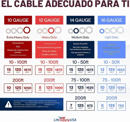 Vista 7 de Cable de extensión SJT de 12/3 300 V con luz LED para uso en interiores y exteriores con enchufe con iluminación LED Amarillo