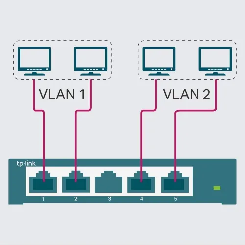 Vista 5 de TP-Link Switch Inteligente Fácil Ethernet Gigabit de 5 Puertos Plug and Play Escritorio Metal Resistente con Puertos Blindados Reemplazo