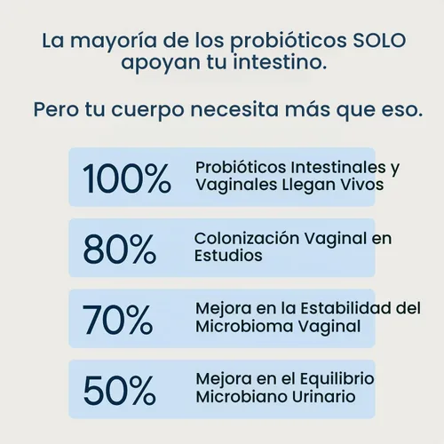 Vista 6 de Zenwise Health Tribióticos, probióticos, prebióticos para mujeres - 60 CT