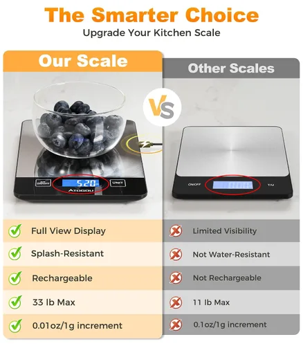 Vista 2 de Atogou Báscula de alimentos – Báscula digital de cocina de 33 libras, pantalla recargable y de visión completa, resistente al agua, carga de Negro