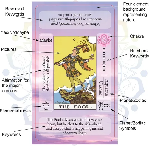 Vista 2 de IXIGER - Juego de cartas de tarot con libro guía, cartas de tarot para principiantes con significados en ellas.
