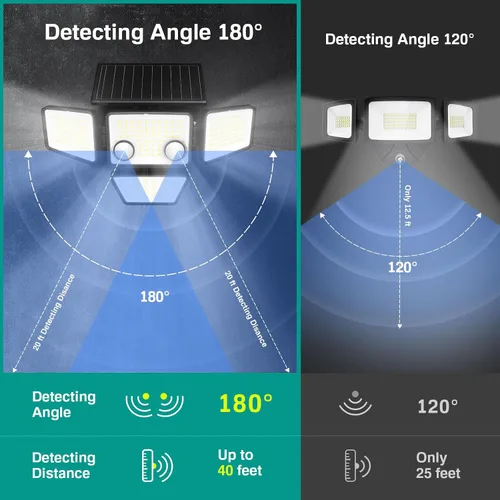 Vista 2 de LYWALT Luces solares para exteriores – 3000 lm, 188 luces LED con sensor de movimiento, 4 cabezales IP65, luces de inundación de seguridad