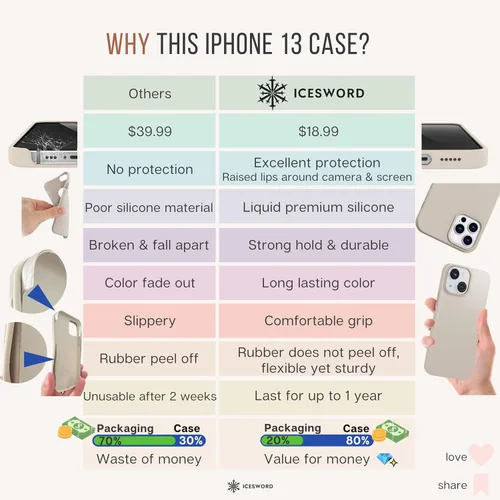 Vista 6 de IceSword Funda compatible con iPhone 13 – Silicona líquida delgada protectora contra caídas, a prueba de golpes, suave antiarañazos, azul pastel