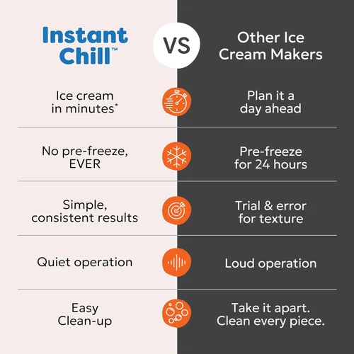 Vista 4 de Instant Pot InstantChill - Máquina para hacer helados más enrollada, sin