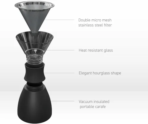 Vista 3 de asobu Cafetera de Vertido Aislada (32 oz.) Vacío de Doble Pared, Filtro de Acero Inoxidable y Jarra para Llevar (Borgoña)