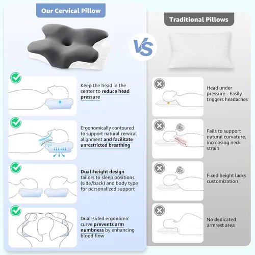Vista 5 de Almohada cervical para aliviar el dolor de cuello, almohada ergonómica de espuma viscoelástica con 2 fundas de almohada, soporte ortopédico