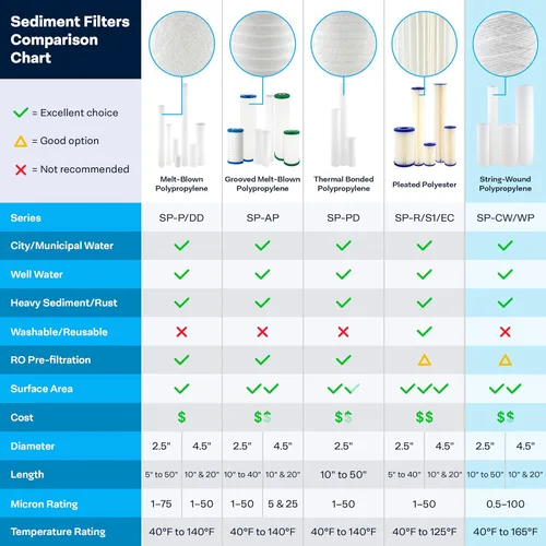 Vista 6 de SpiroPure Filtro de agua de 10x4.5 5 micrones SWC-45-1005 WP5BB97P CW5-BBS, paquete de 8