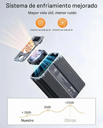 Vista 6 de Bestek Adaptador de encendedor de cigarrillos del inversor de corriente