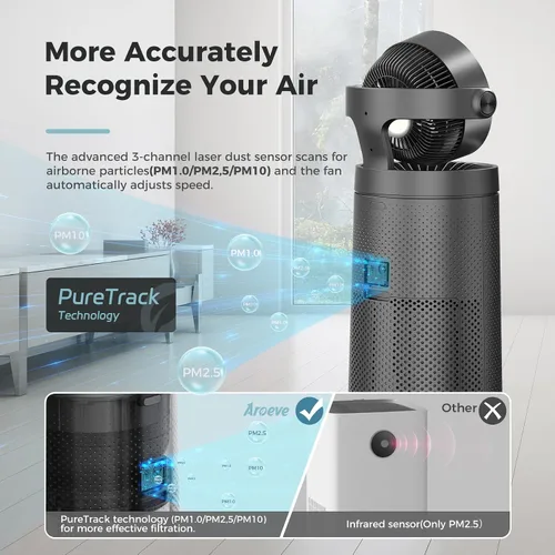 Vista 5 de AROEVE Ventilador purificador de aire para habitación grande del hogar con sistema de ventilador circulador de aire 2 en 1 y cubierta inteligente