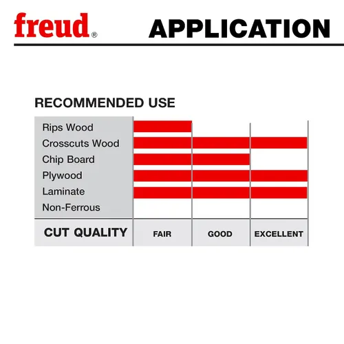 Vista 6 de Freud LU80R010: Hoja Ultimate de 10" para madera enchapada y melamina