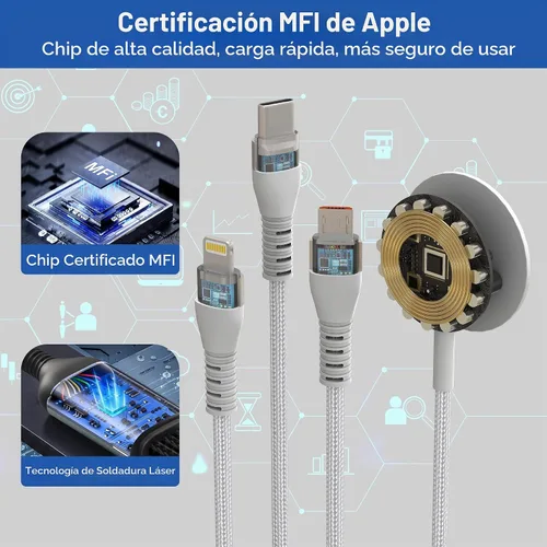 Vista 6 de Cargadores múltiples para Samsung Galaxy Watch 7/6/5/4/3 cargador - 100W USB C Galaxy S23/S22/Z/A Series Cable de carga múltiple de teléfono, 3M/10