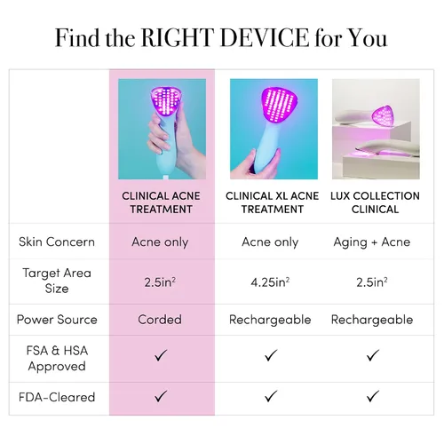 Vista 5 de ReVive - Dispositivo clínico para acné, varita de luz roja y azul para brotes, herramientas de acné autorizadas por la FDA, herramientas faciales