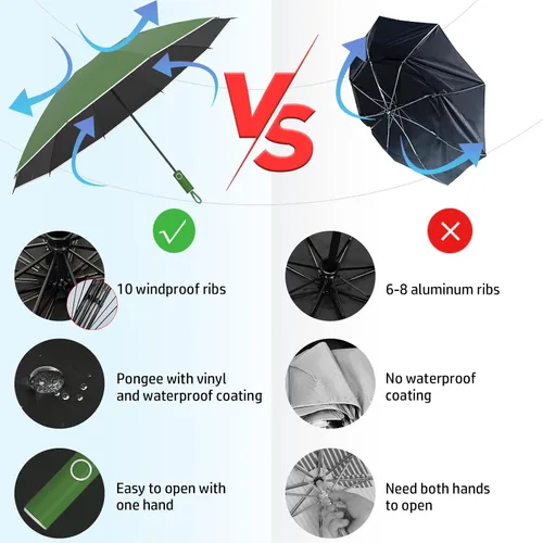 Vista 7 de RainBOSS Automatic Travel Umbrella with 10 Ribs, Large Windproof Umbrellas for Rain & Sun, Compact Folding Inverted Umbrella with Reflective Stripe