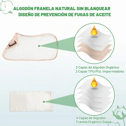 Vista 4 de DEROWN Paquete de aceite de ricino, menos desorden, algodón orgánico e impermeable PUL, kit de masaje reutilizable con diseño antifugas