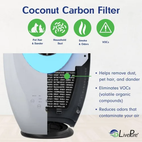 Vista 6 de LivePure Ventilador oscilante sin aspas con filtro. Ajuste de 3 velocidades, control táctil, ventilador de enfriamiento silencioso. Ventilador
