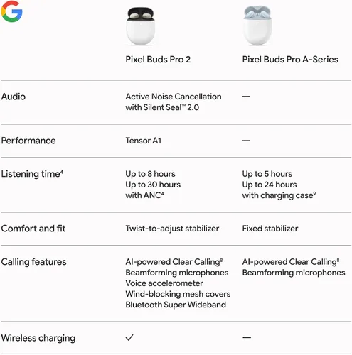 Vista 10 de Google Pixel Buds Pro 2 - Auriculares inalámbricos con cancelación activa de ruido - Auriculares Bluetooth - Hazel
