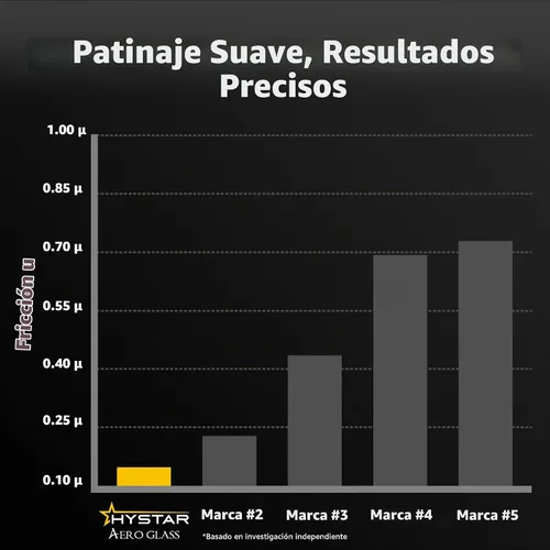 Vista 5 de Hystar® Aero Glass Patines de ratón de 8 puntos para alfombrillas de tela Redondeados y pulidos
