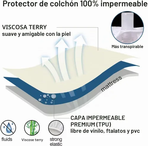 Vista 3 de Protector de colchón de cuna impermeable, protector de colchón para niños