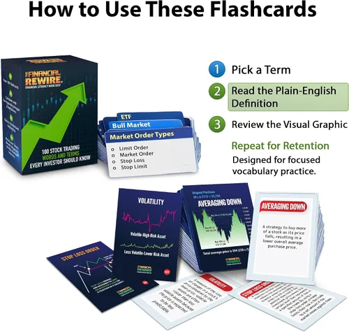 Vista 5 de Tarjetas didácticas de vocabulario del mercado de valores – 104 términos esenciales de inversión y comercio explicados en inglés sencillo