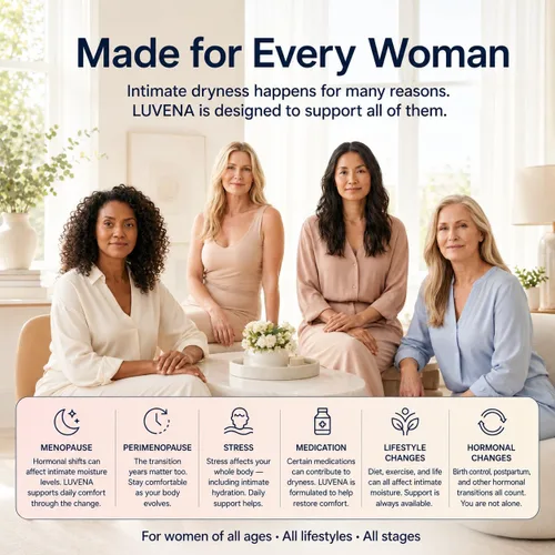 Vista 4 de LUVENA Hidratante – Hidratante vaginal y apoyo para la menopausia para mujeres – Sequedad íntima femenina, enrojecimiento, irritación, alivio