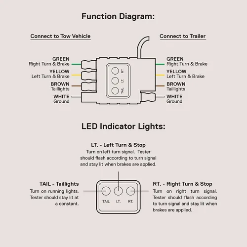 Vista 7 de Verdadero MODS 4-Way Flat Trailer Light Tester 4-Pin Cableado Circuito