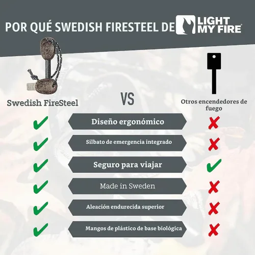 Vista 6 de Light My Fire Flint Fire Starter Ferro Rod Herramienta de supervivencia Ejército - Equipo de bushcraft de acero al fuego - Kit de inicio de fuego